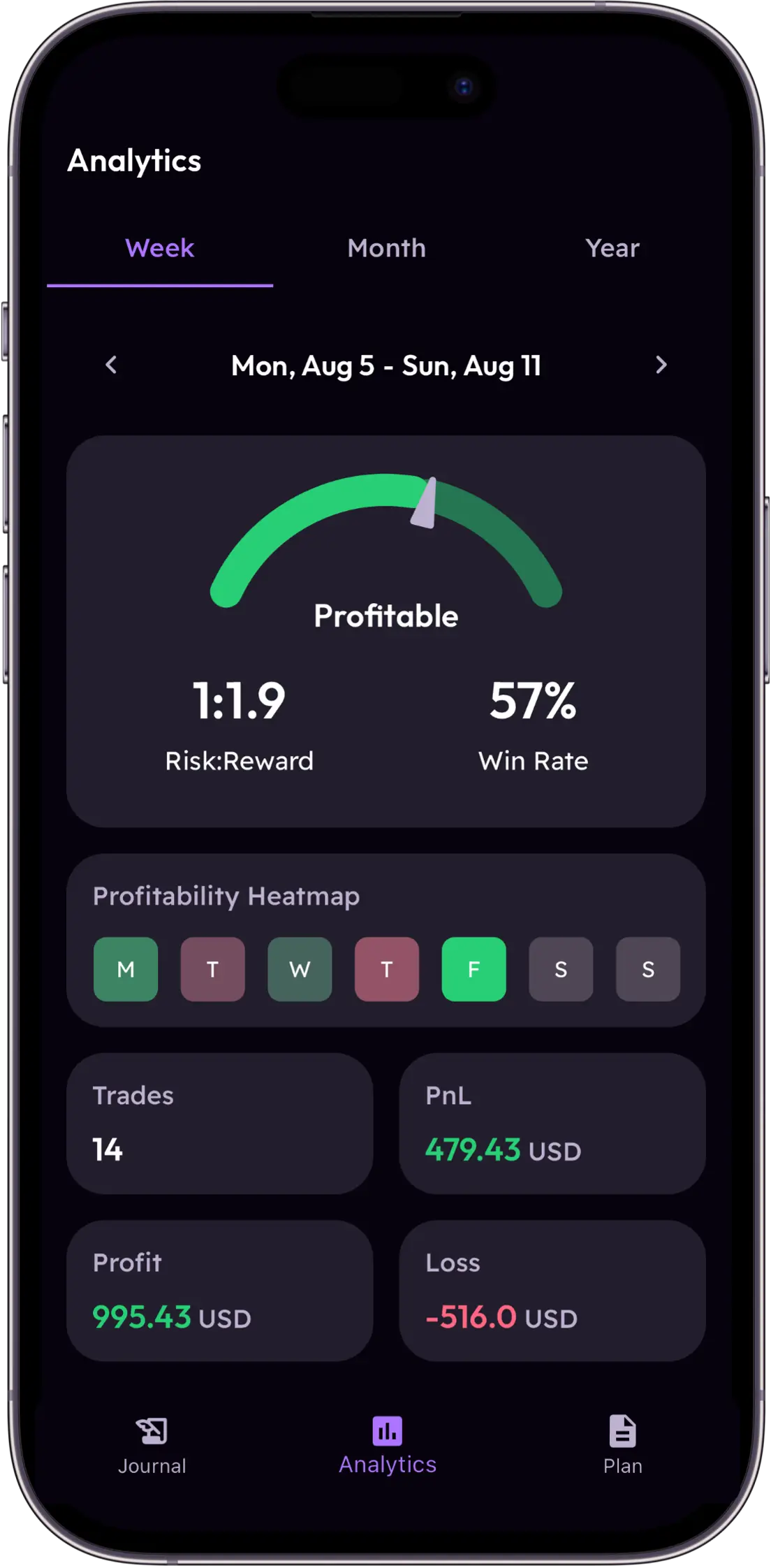 Analytics Widget